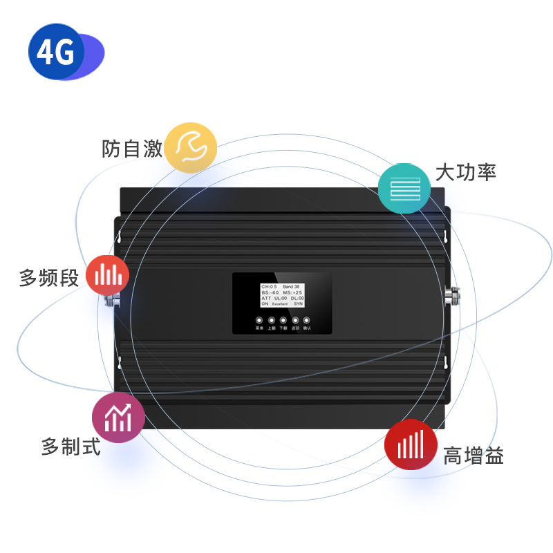 AT001大功率五頻三網4G 移動聯(lián)通電信三網234G 80dB增益 27dBm功率