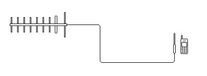 手機(jī)信號(hào)放大器的作用與原理手機(jī)信號(hào)增強(qiáng)器